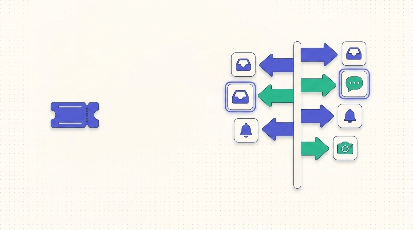 Freshdesk alternatives compared for small support teams