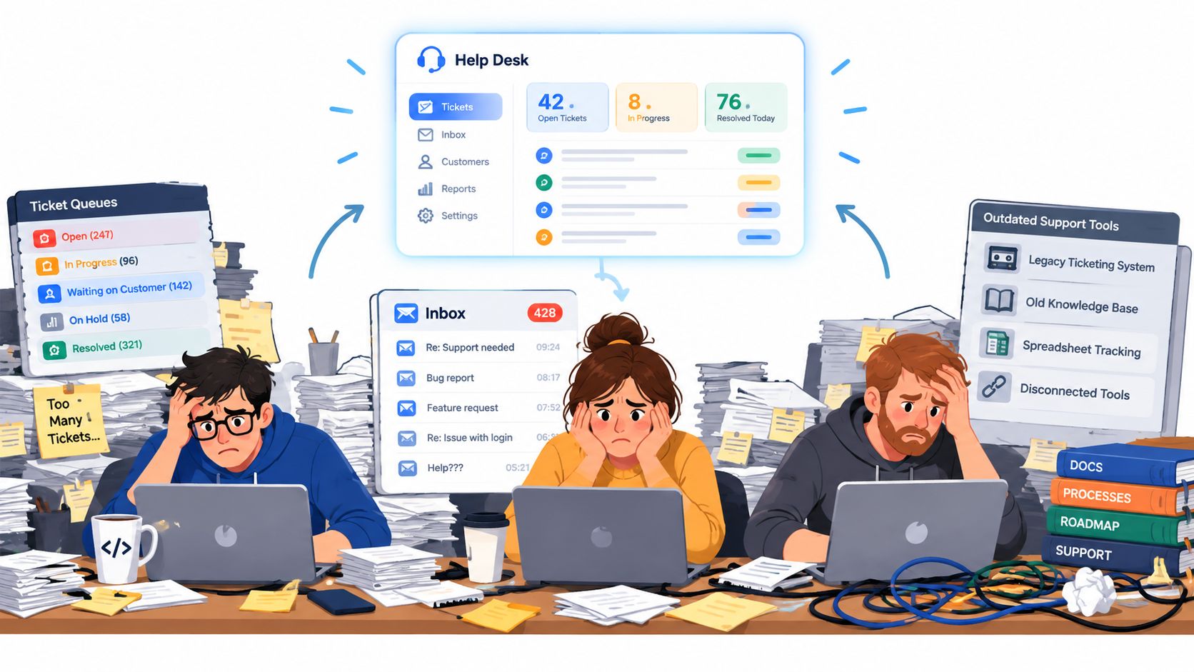 Three overwhelmed employees struggling with disorganized help desk ticketing, outdated tools, and a cluttered digital workspace environment.