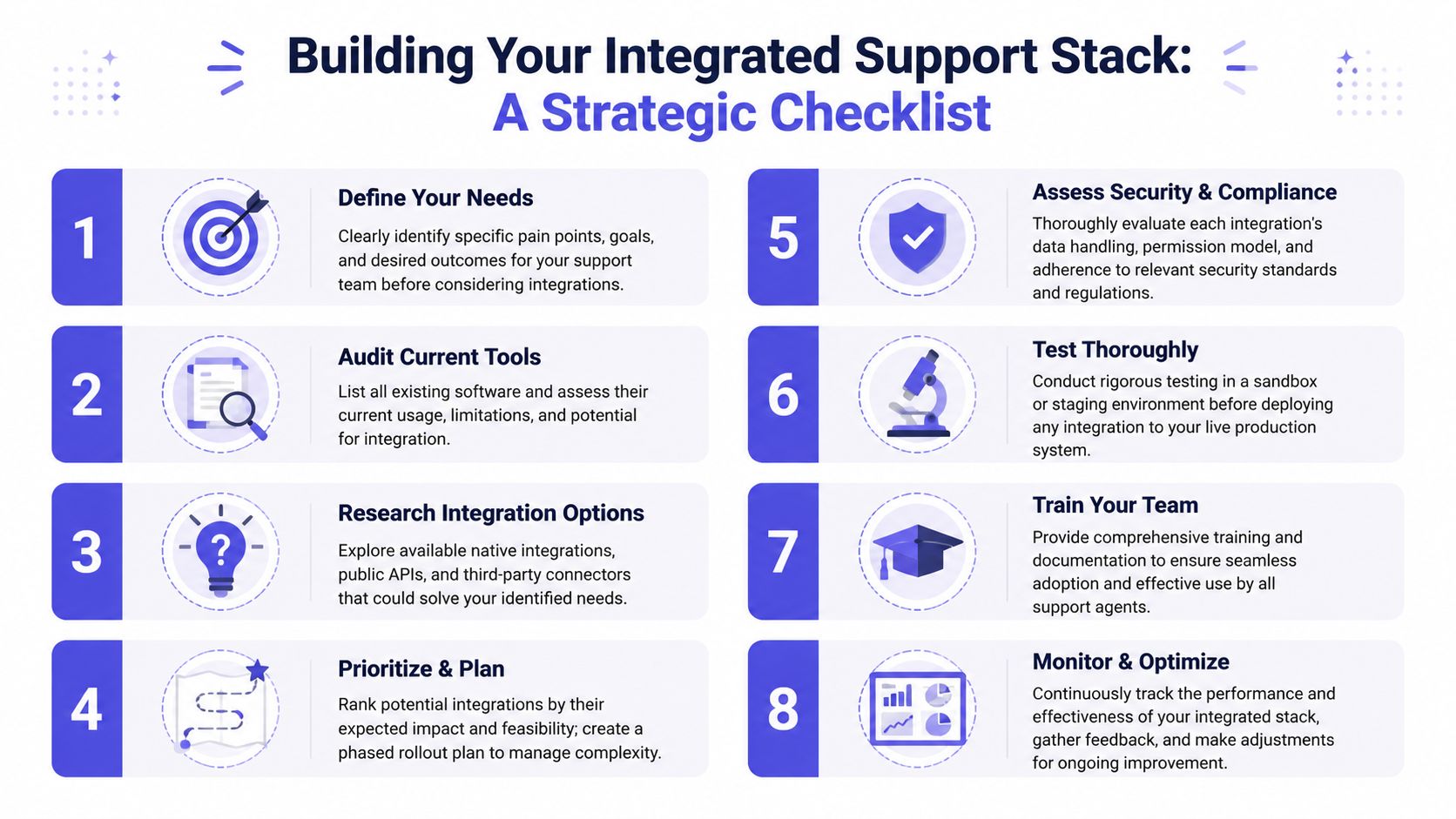 An eight-step strategic checklist infographic for building an integrated support stack for business customer service teams.