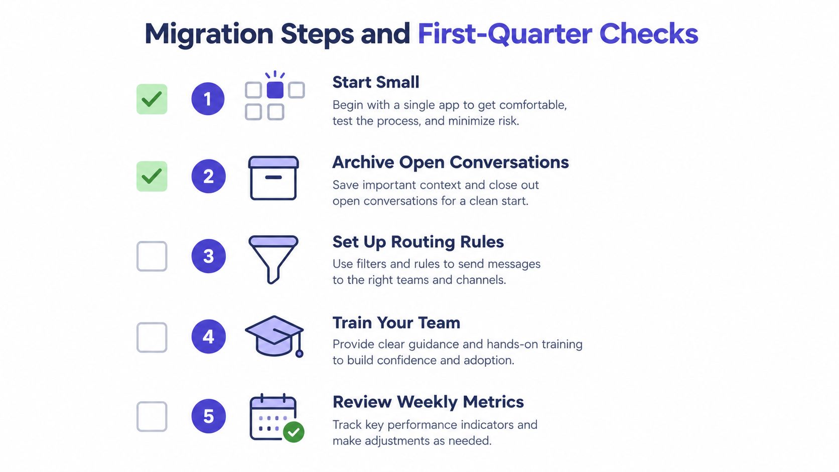 A checklist of migration steps and first-quarter checks: start small, archive open conversations, set up routing rules, train your team and review weekly metrics.