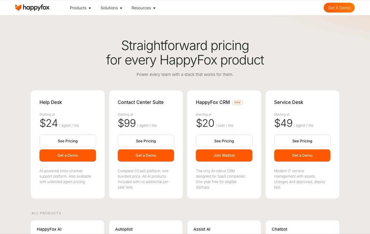 HappyFox pricing page showing Help Desk, Contact Center Suite, CRM and Service Desk products