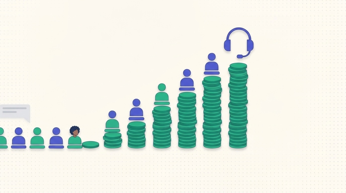 Illustration of agent icons standing on coin stacks that rise with each added seat, a support headset at the top