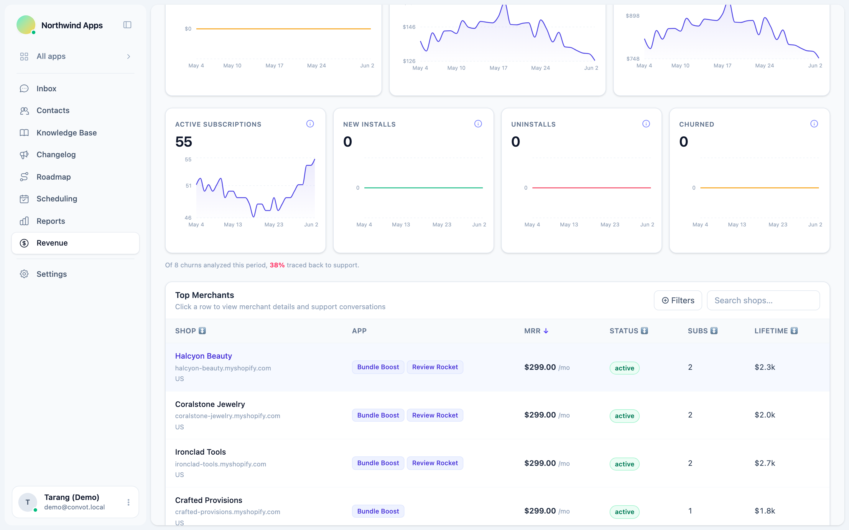 Support-attributable churn % on the revenue dashboard