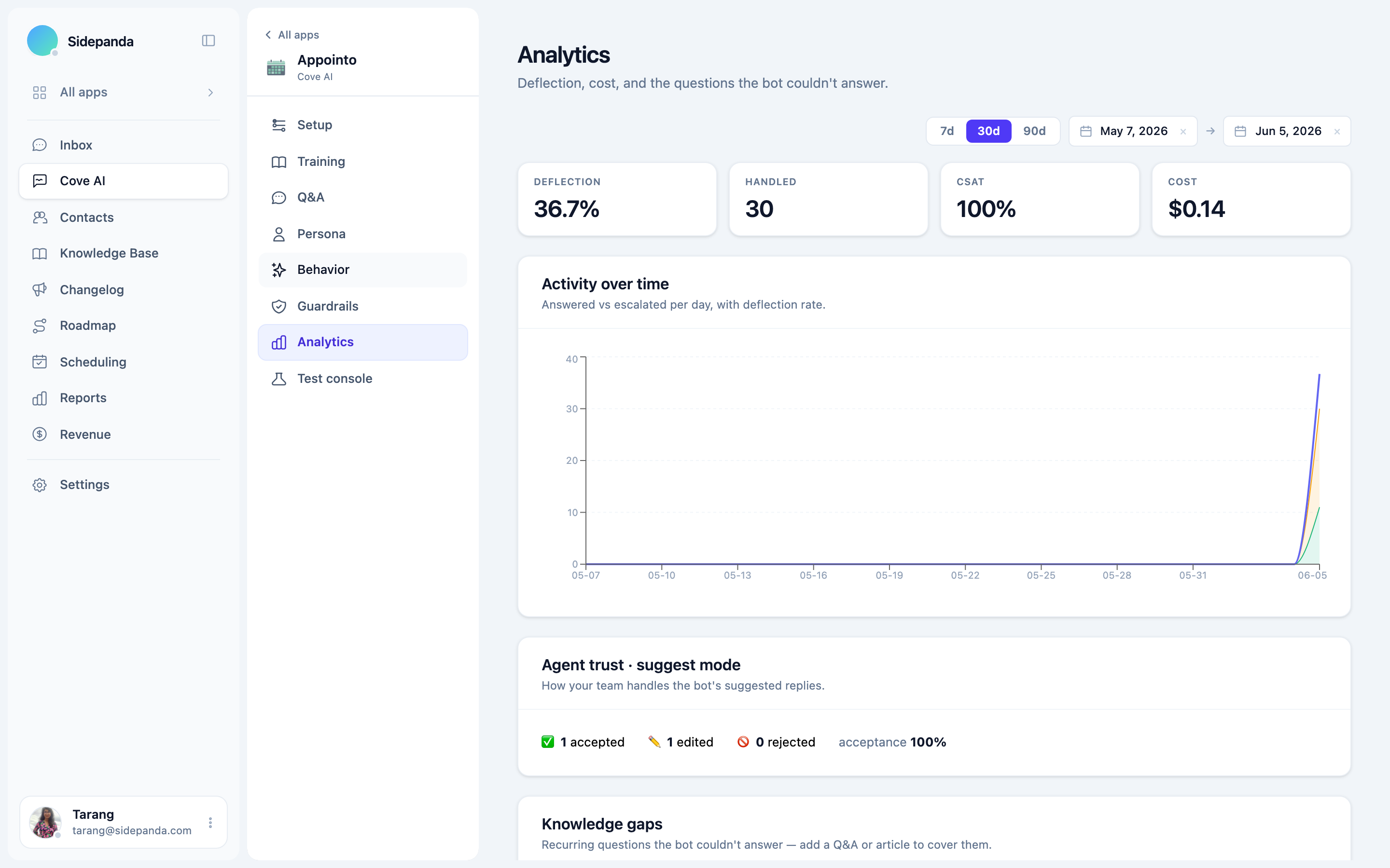 Cove AI analytics: deflection, cost, and knowledge gaps