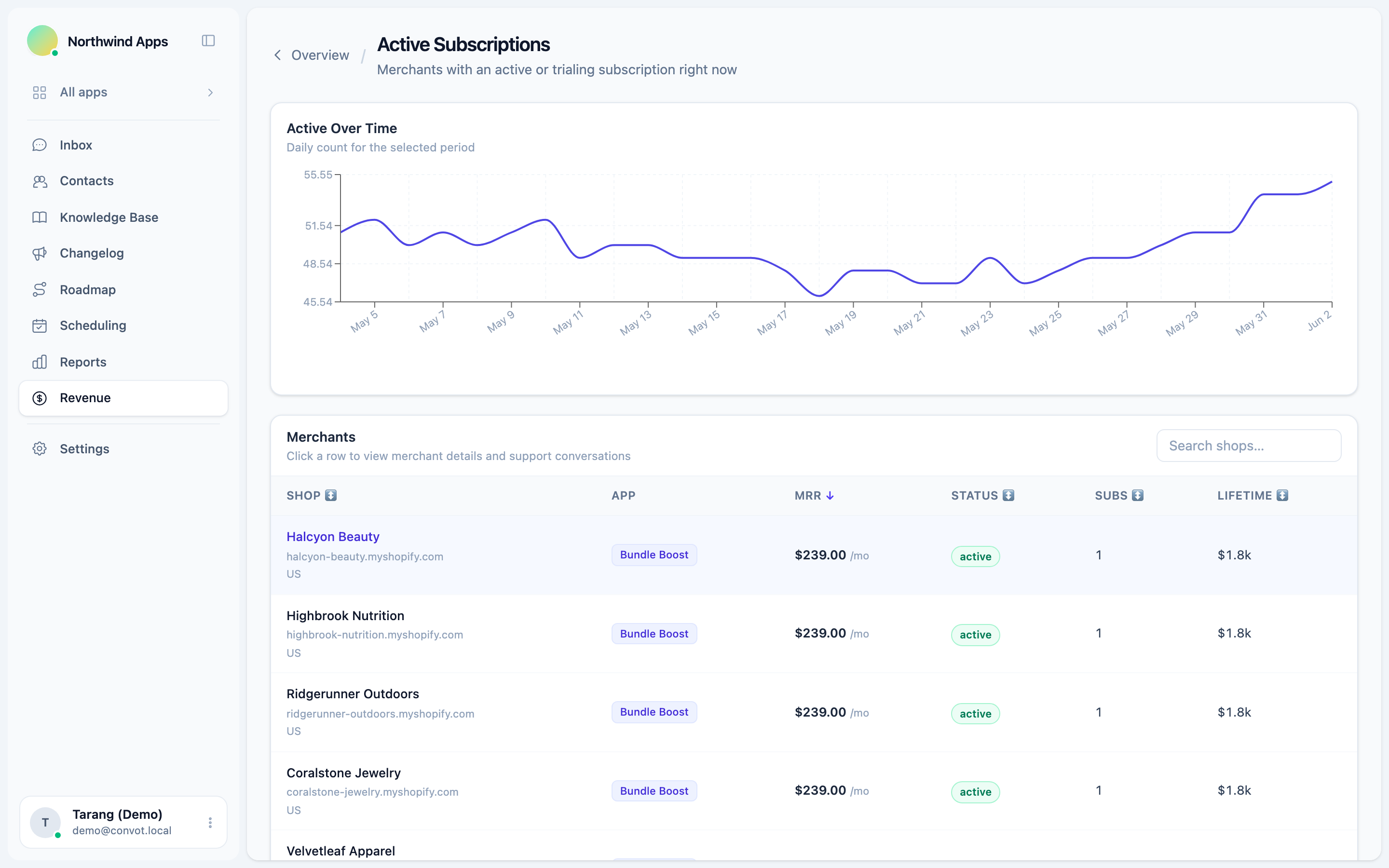 Active merchants segment list