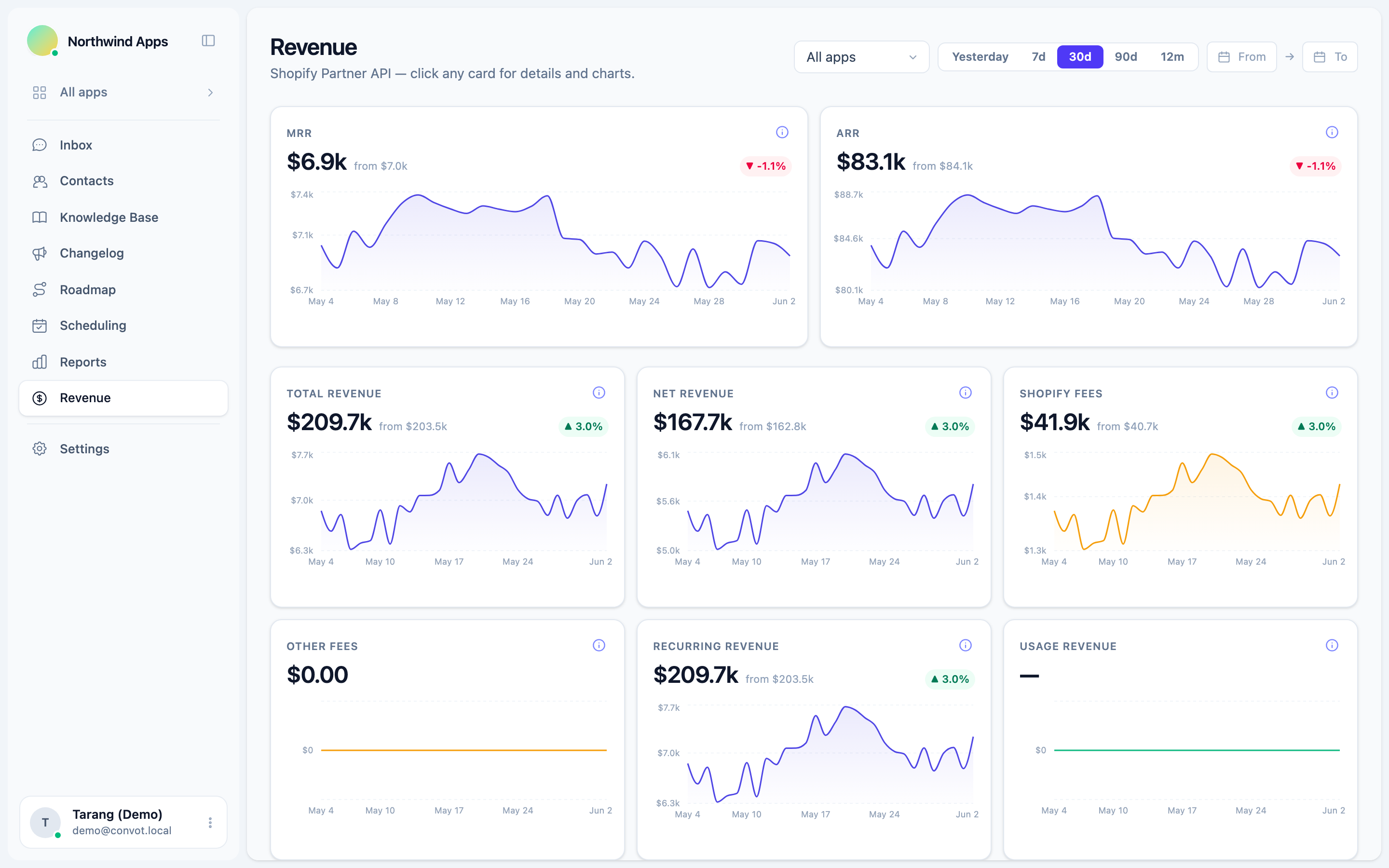 Conversation + revenue sidebar